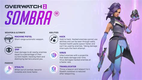 overwatch sombra|A Designer’s Journey into Sombra’s Rework